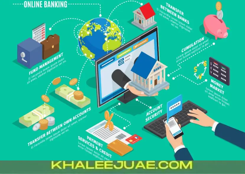 Digital Banks and Their Offers