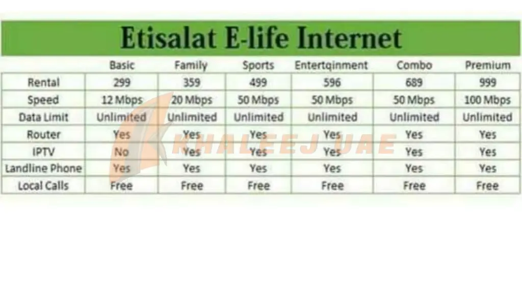 Etisalat eLife Internet Packages No Commitment