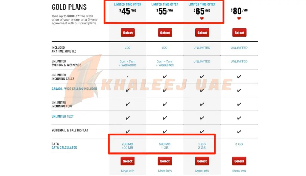 Virgin Mobile Data Plans